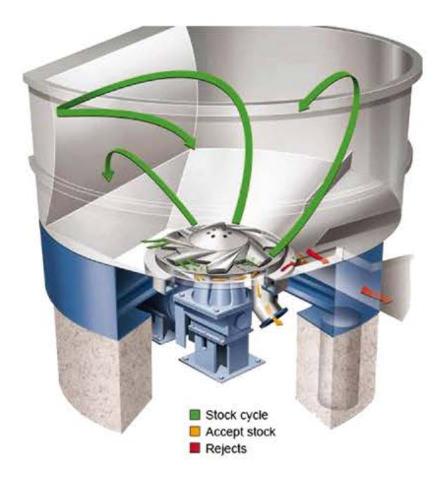 Continuous Low Consistency Pulping Line b.jpg