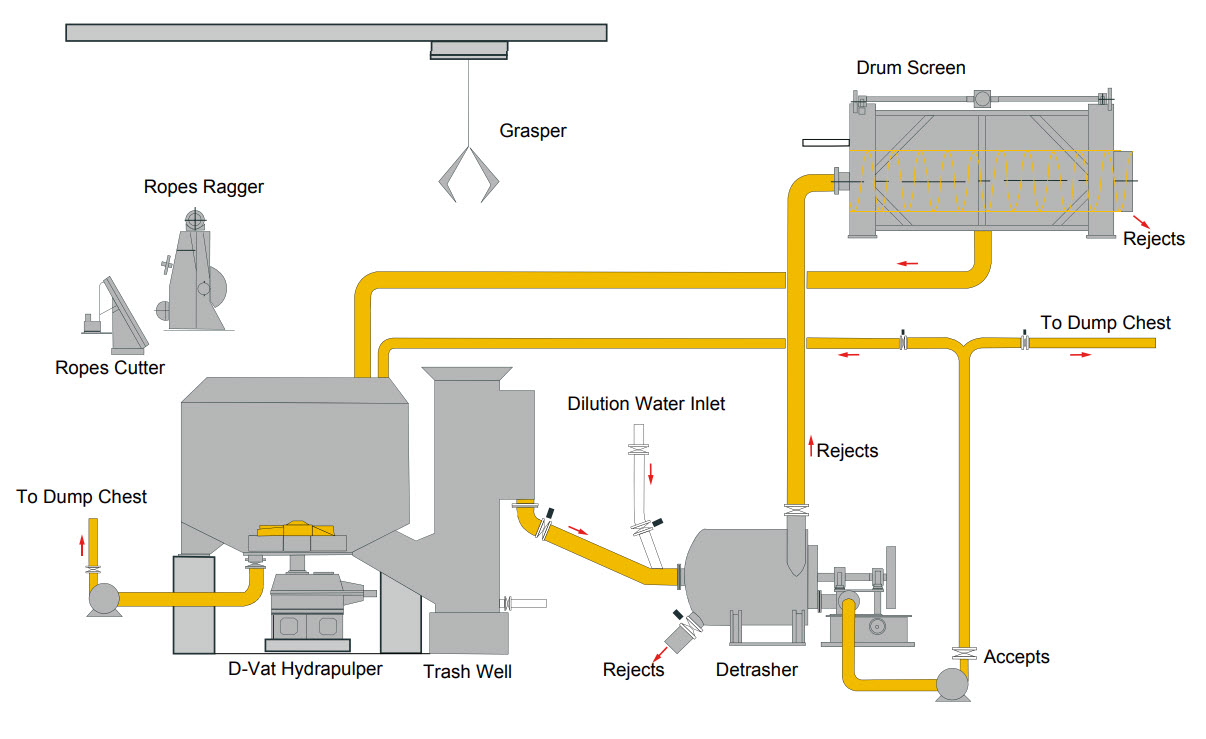 Continuous Low Consistency Pulping Line.jpg