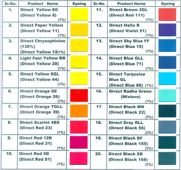 Transtint Dyes Color Chart